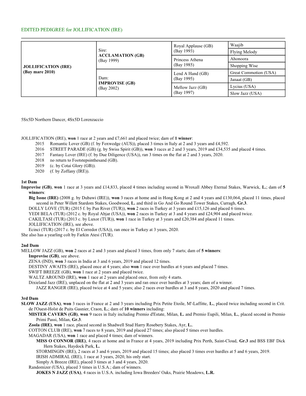 EDITED PEDIGREE for JOLLIFICATION (IRE)