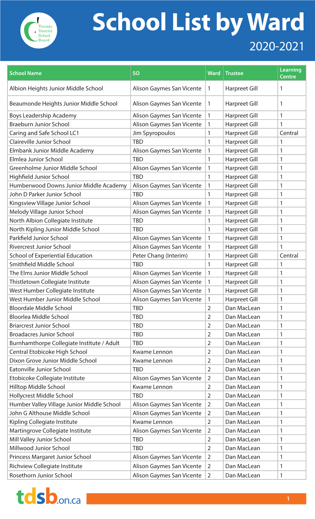 School List by Ward AUG 2021