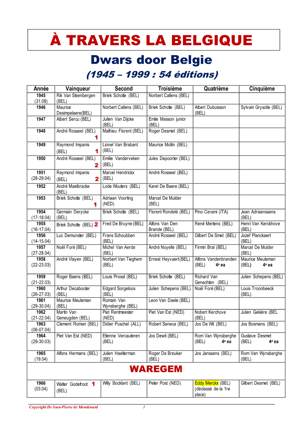 À TRAVERS LA BELGIQUE Dwars Door Belgie (1945 – 1999 : 54 Éditions)