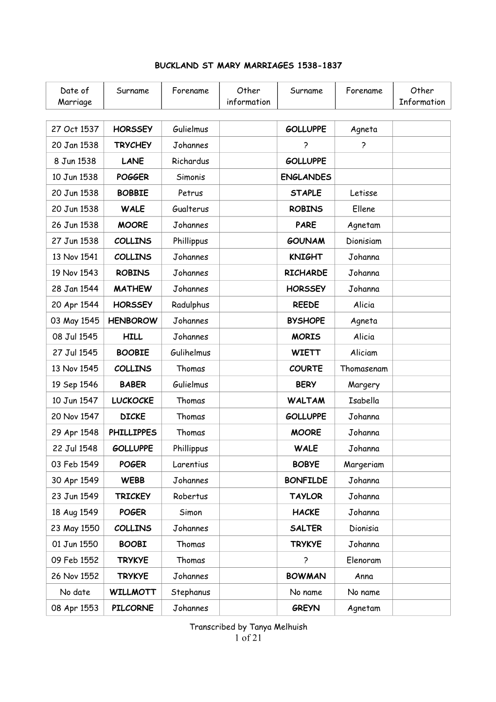 Buckland St Mary 1537-1837 Marriages