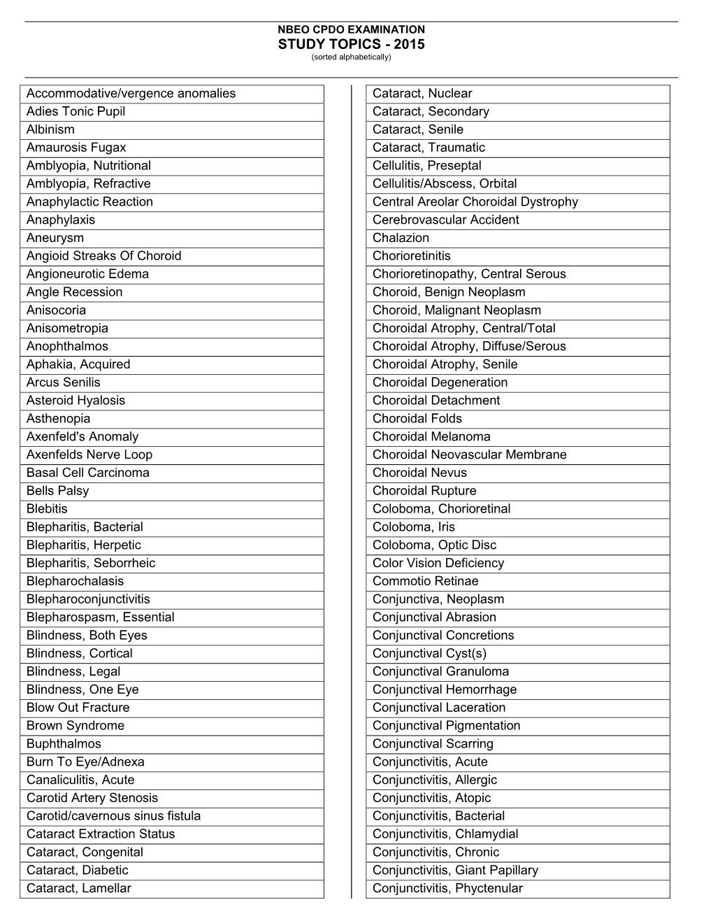 STUDY TOPICS - 2015 (Sorted Alphabetically)