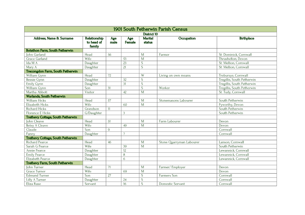 1901 South Petherwin Parish Census