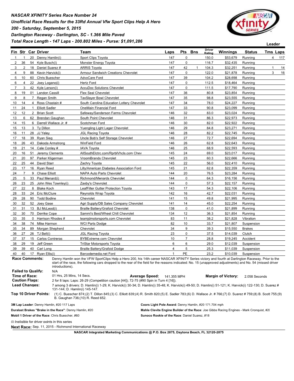 NASCAR XFINITY Series Race Number 24 Unofficial Race Results