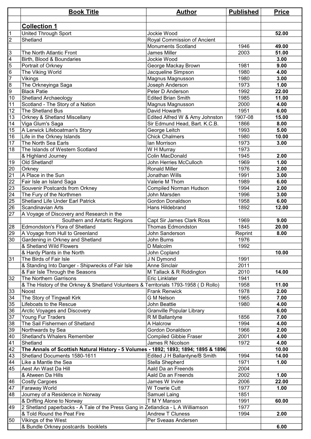 Book Title Author Published Price Collection 1