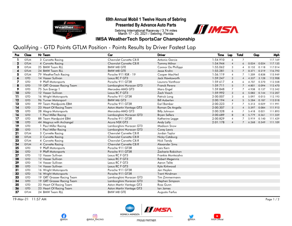 Qualifying - GTD Points GTLM Position - Points Results by Driver Fastest Lap
