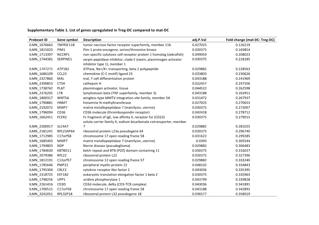 Supplemental Tables 1 (PDF)