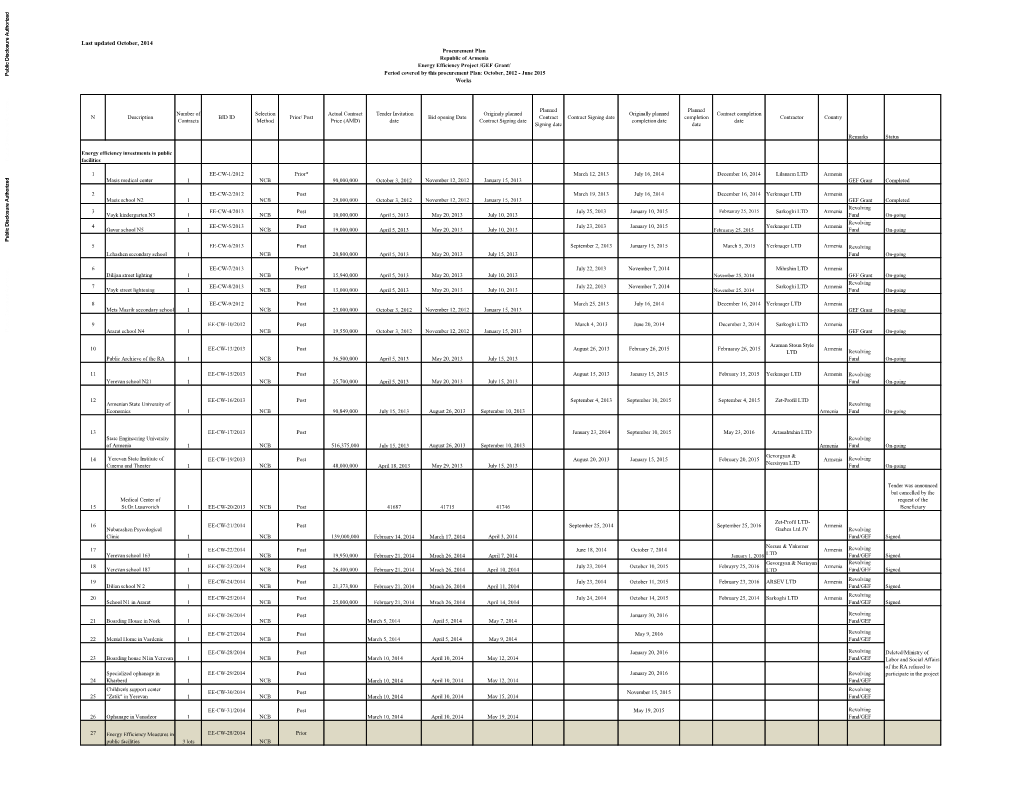 World Bank Document