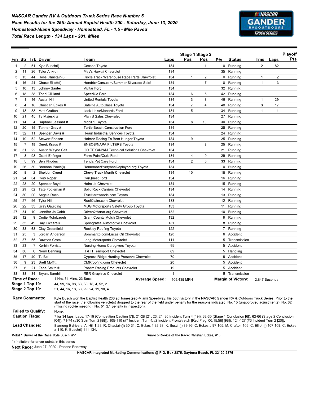 NASCAR Gander RV & Outdoors Truck Series Race Number 5 Race Results for the 25Th Annual Baptist Health