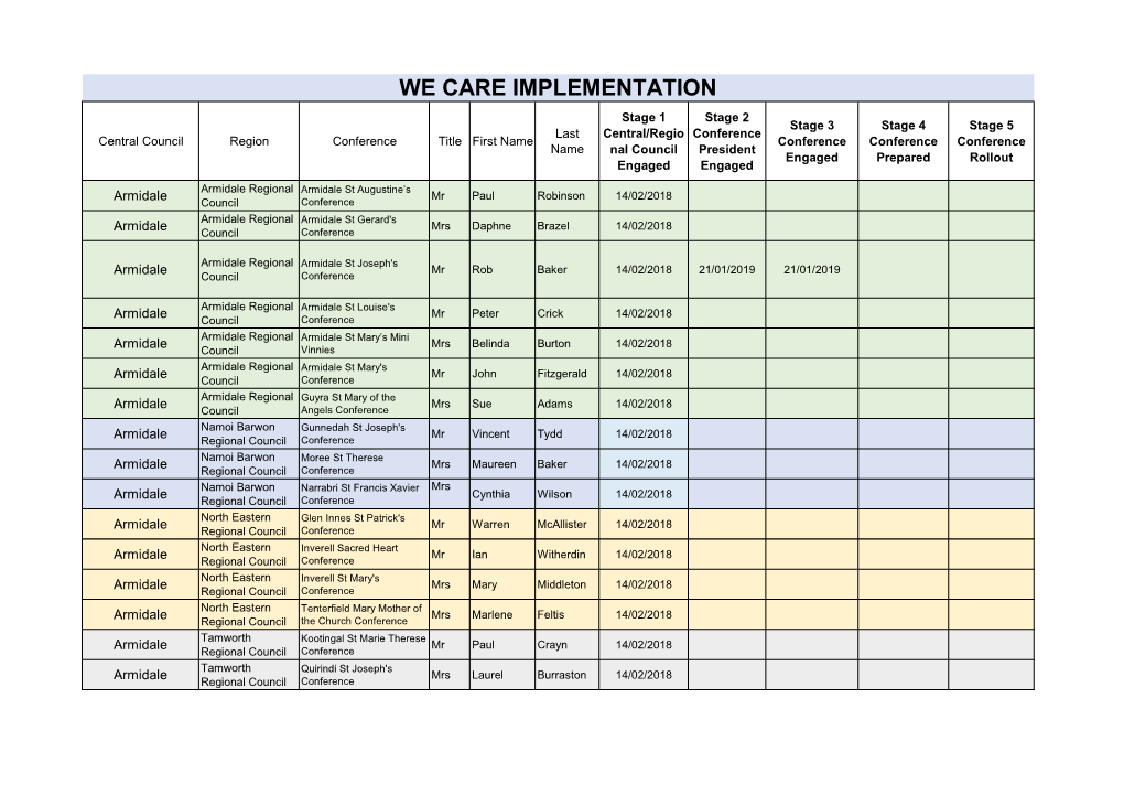 WE CARE Status