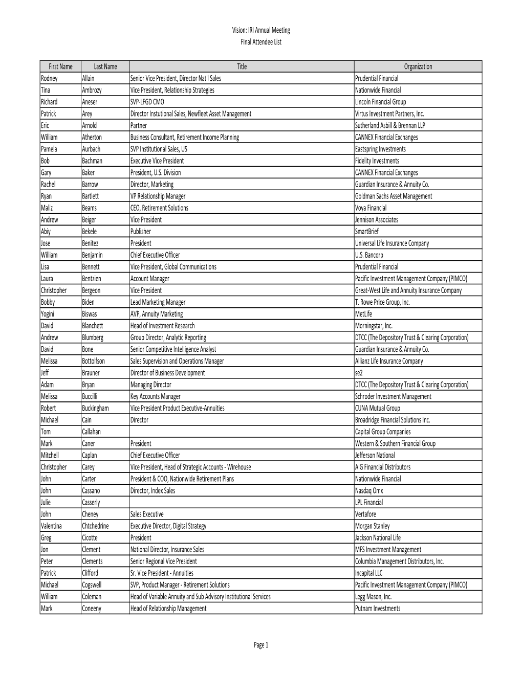 Final AM14 Attendee List.Xlsx