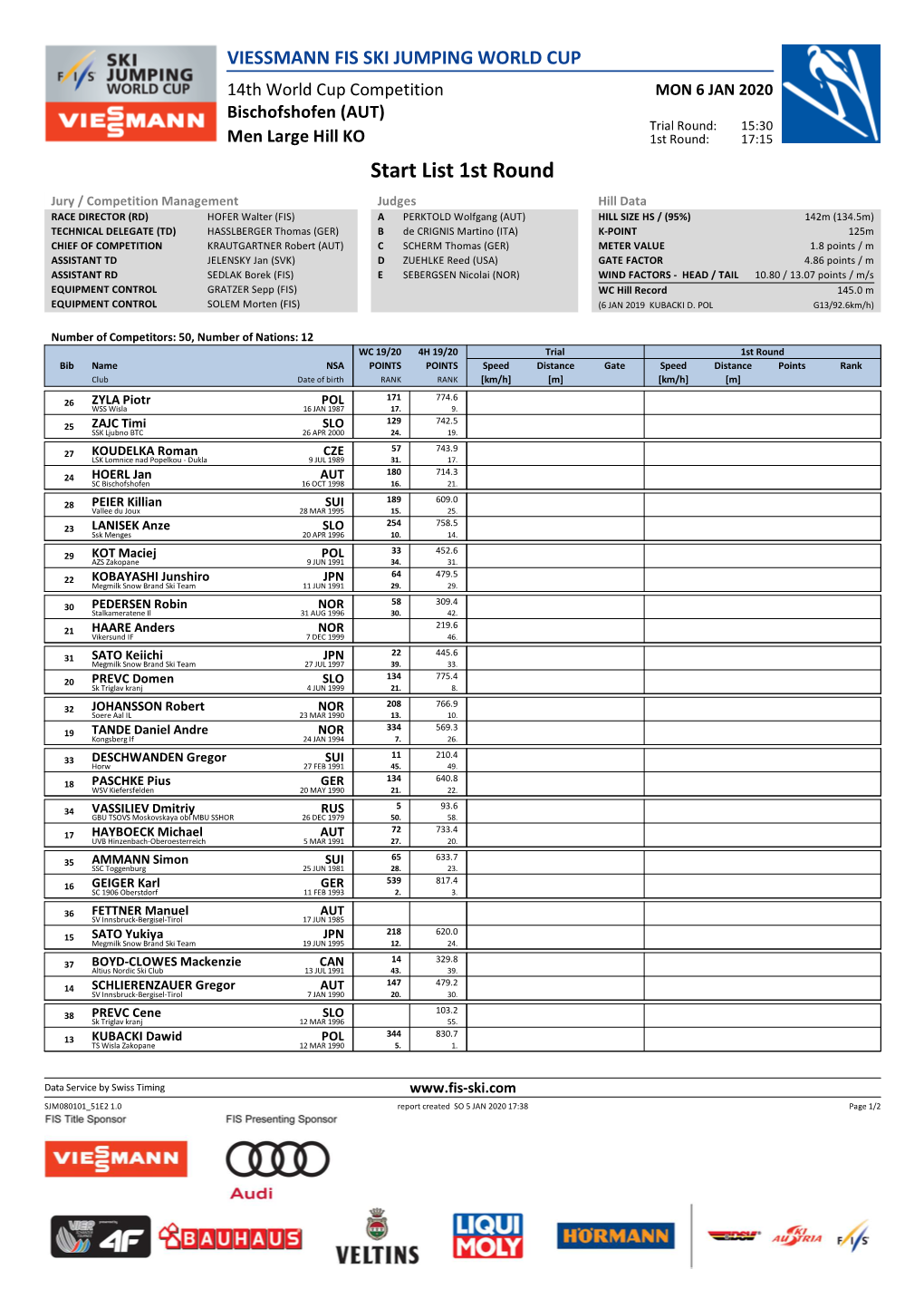 List 1St Round