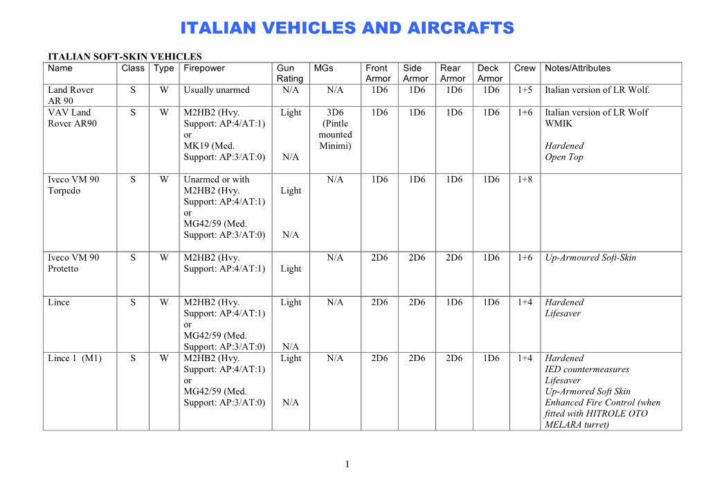 Italian Vehicles and Aircrafts