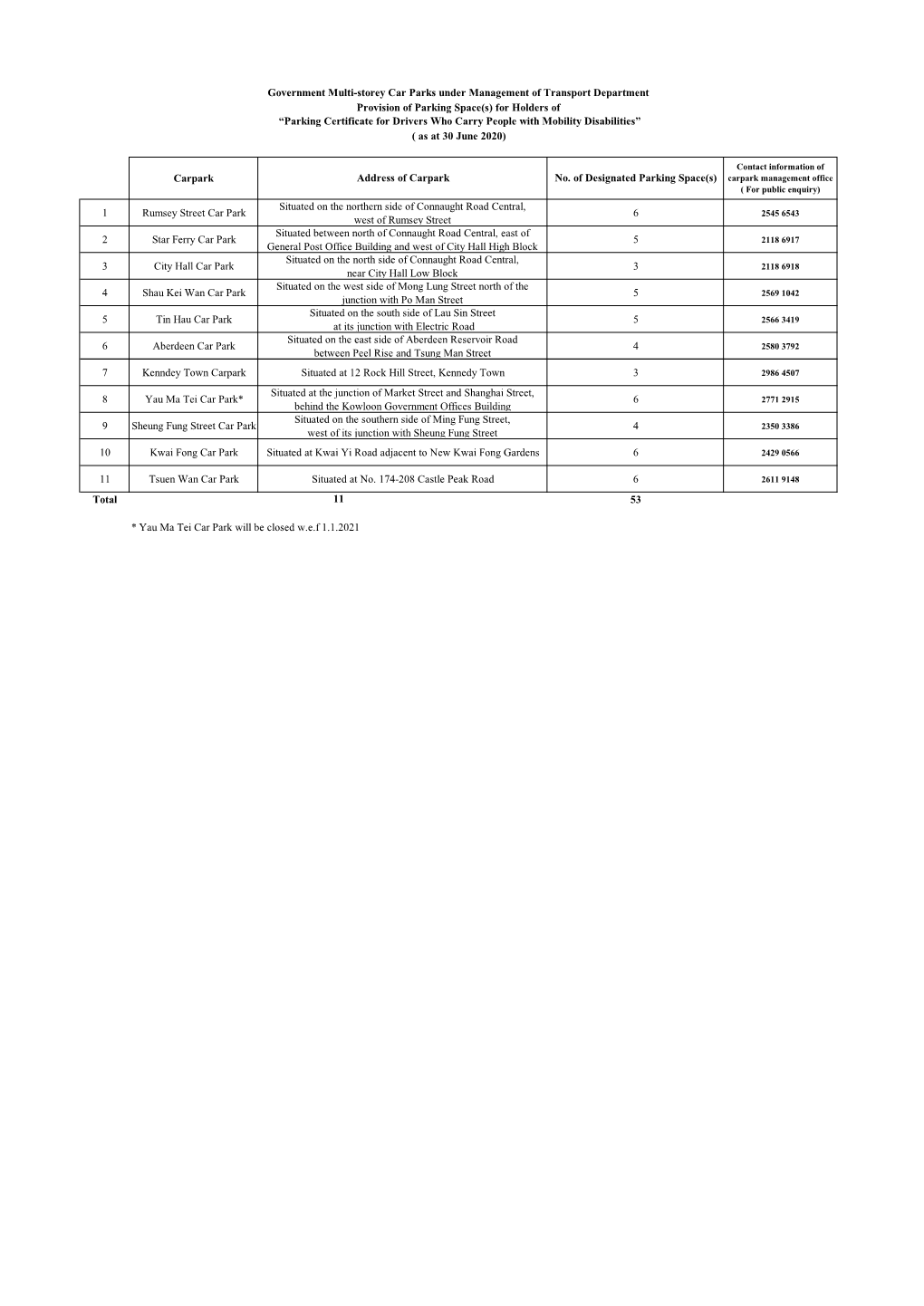 Summary of Parking Concessions Scheme 2020 Parking Cert Only.Xlsx