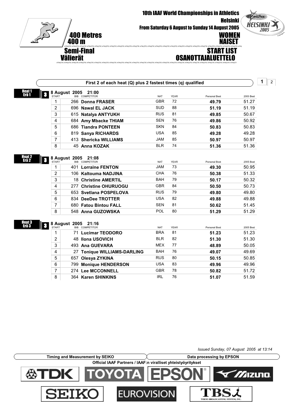 Semi-Final START LIST 400 Metres WOMEN Välierät