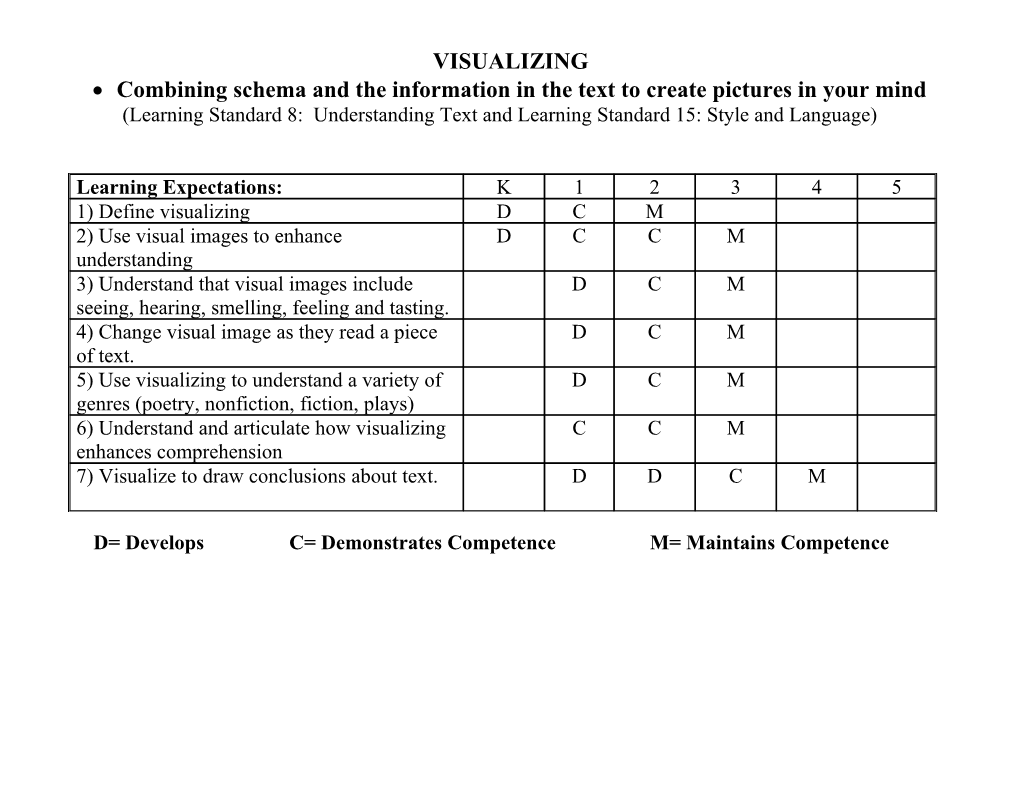 Combining Schema and the Information in the Text to Create Pictures in Your Mind