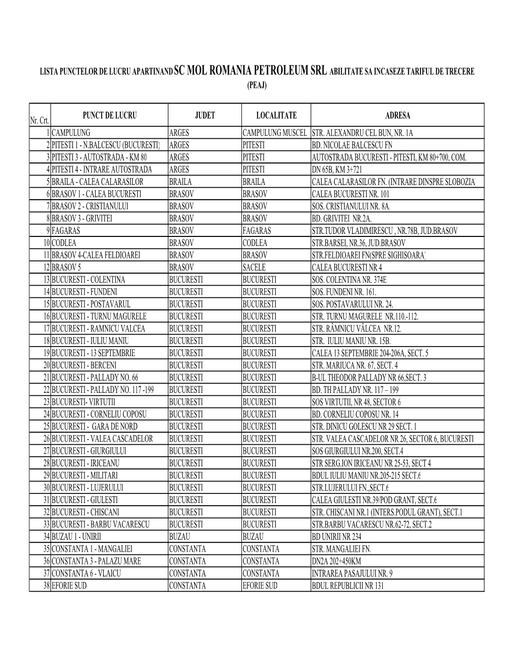 Sc Mol Romania Petroleum Products