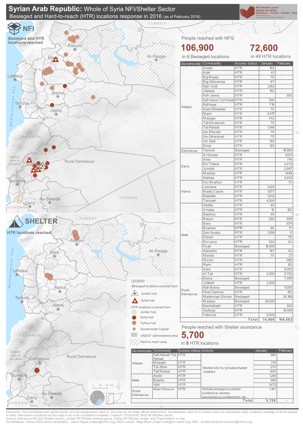 Wos Nfishelter Sector Besieged and HTR Response