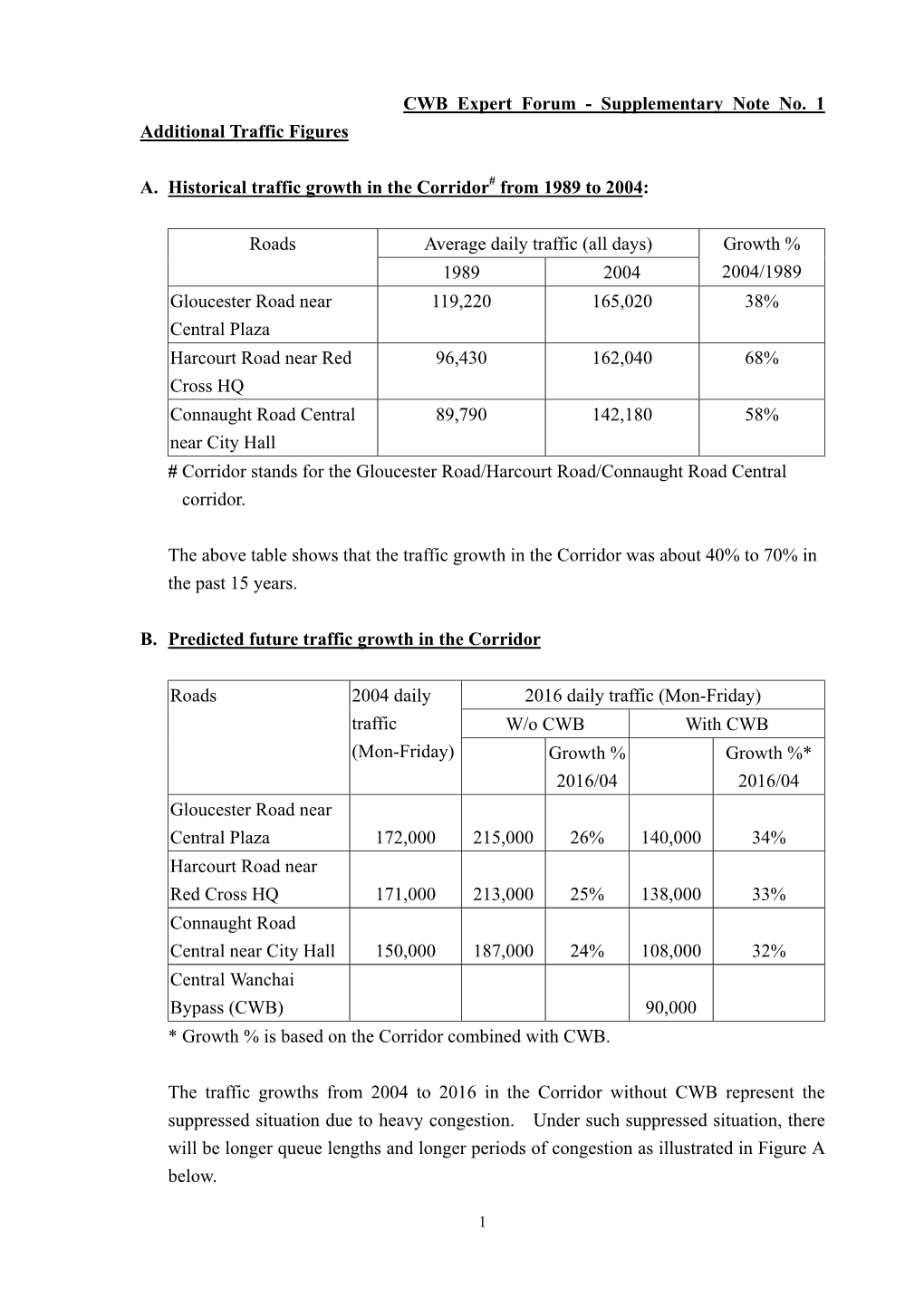 Supplementary Note No. 1 Additional Traffic Figures A. Historical Traffic