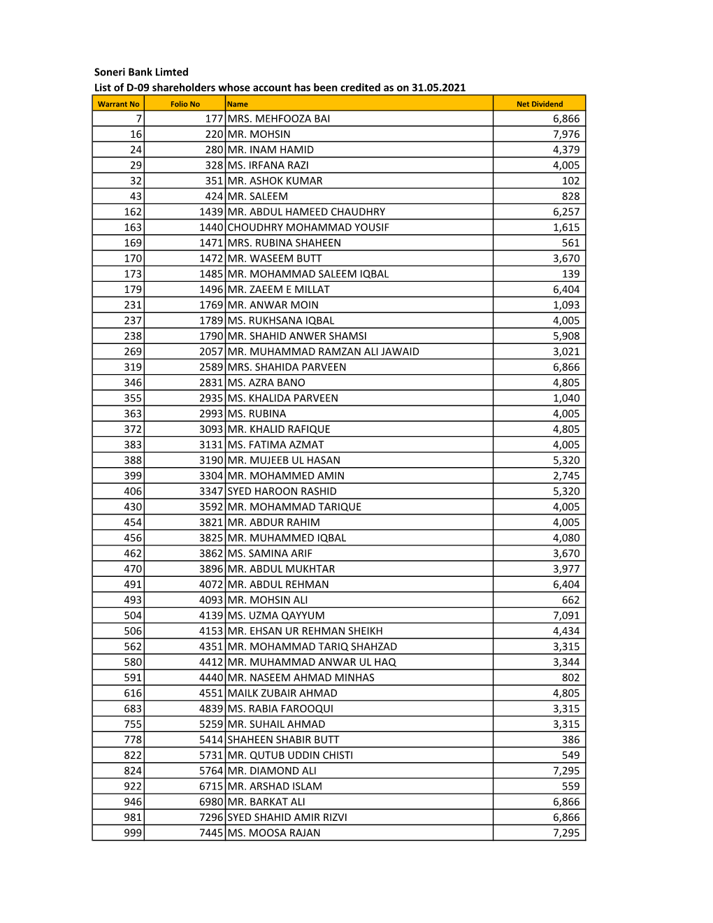 Dividend Credited