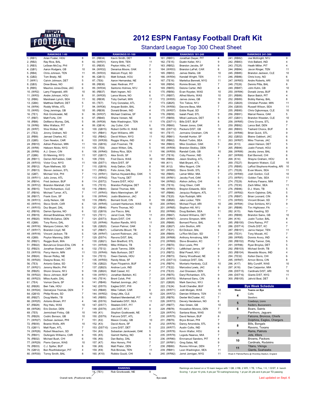 2012 ESPN Fantasy Football Draft Kit Standard League Top 300 Cheat Sheet