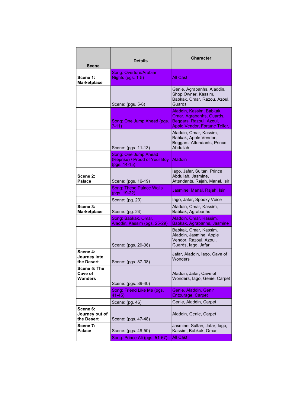 Aladdin Jr. Cast Scene Breakdown.Pdf