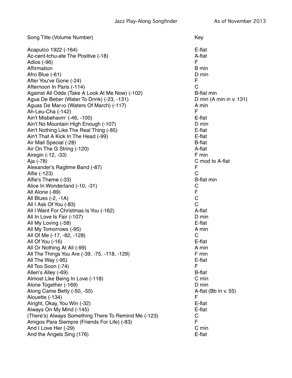 Song Title (Volume Number) Key