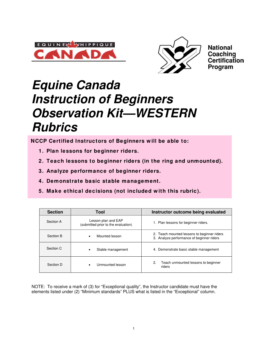 Equine Canada Instruction of Beginners Observation Kit—WESTERN Rubrics NCCP Certified Instructors of Beginners Will Be Able To: 1