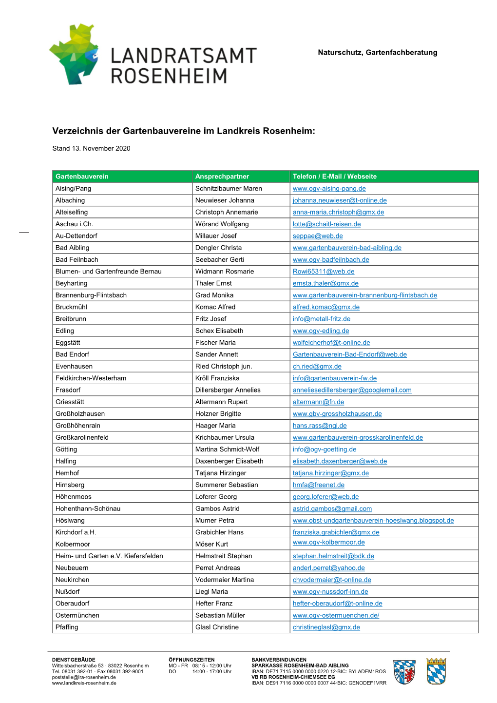 Verzeichnis Der Gartenbauvereine Im Landkreis Rosenheim