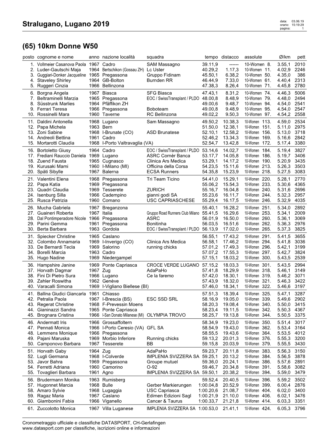 Stralugano, Lugano 2019 Orario: 15:19:29 Pagina: 1