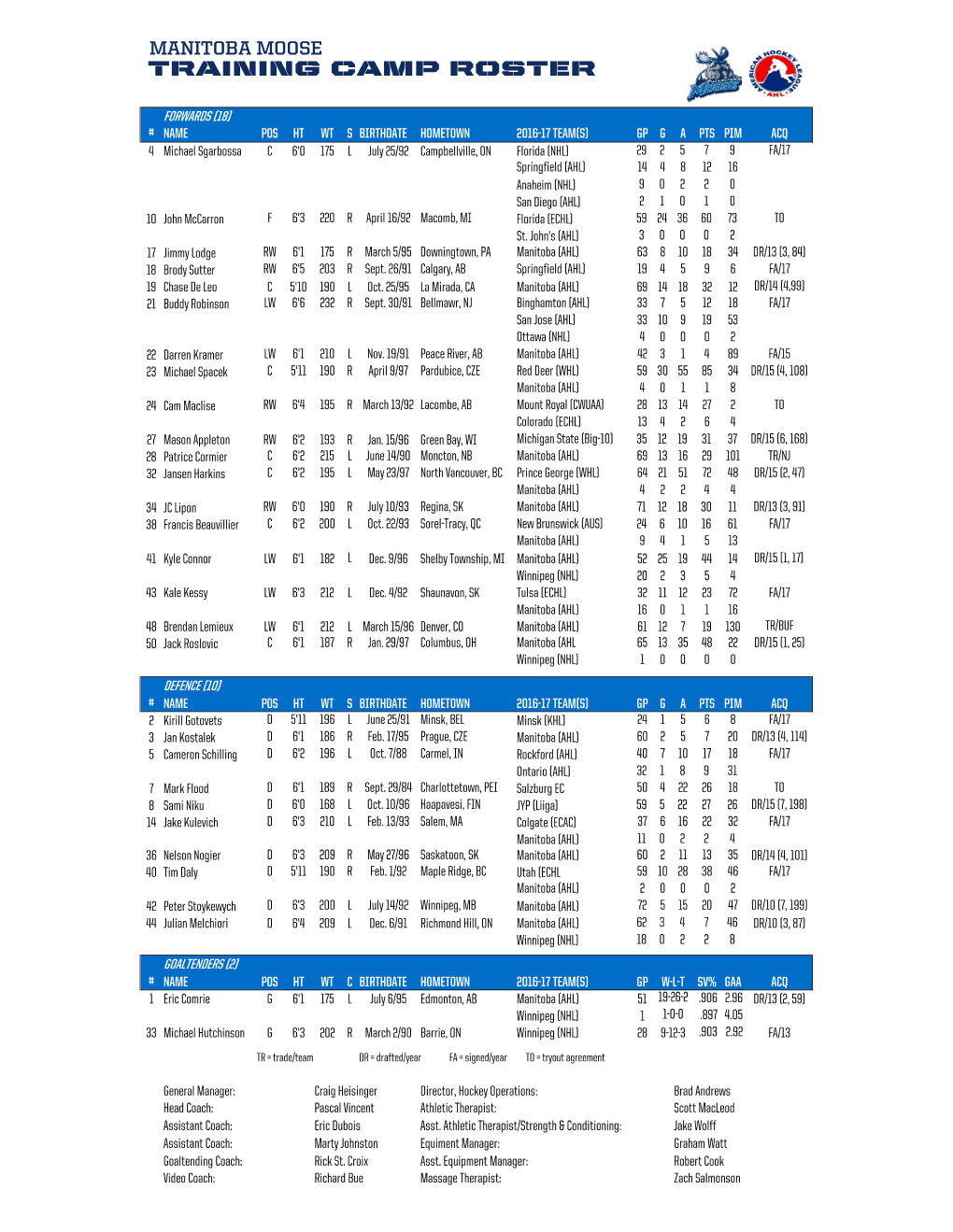 Training Camp Roster