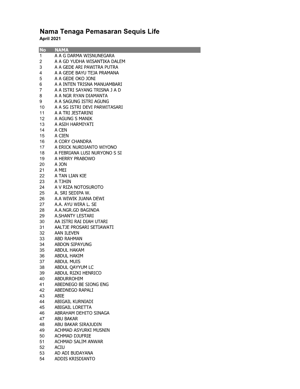 Nama Tenaga Pemasaran Sequis Life April 2021