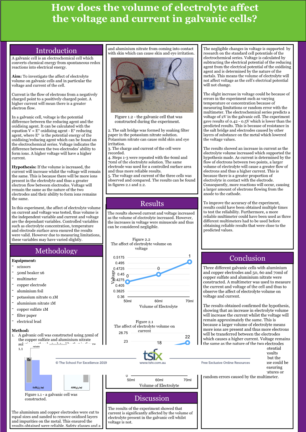 How Does the Volume of Electrolyte Affect the Voltage and Current in Galvanic Cells?