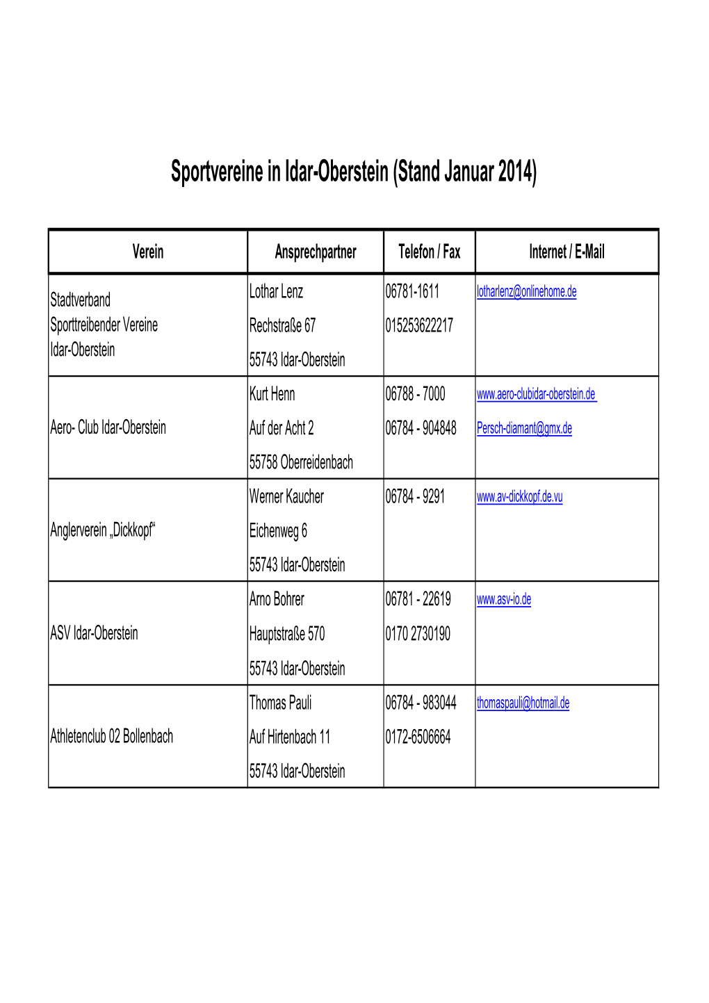 Sportvereine Juli 2013