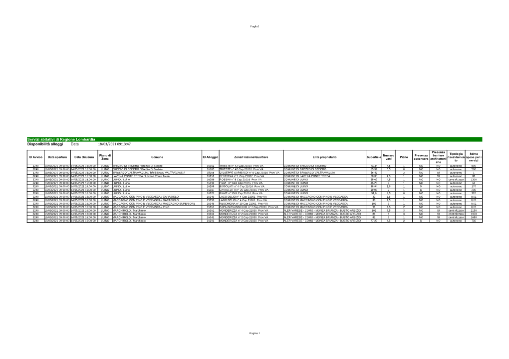 Servizi Abitativi Di Regione Lombardia Disponibilità Alloggi Data 18/03/2021 09:13:47