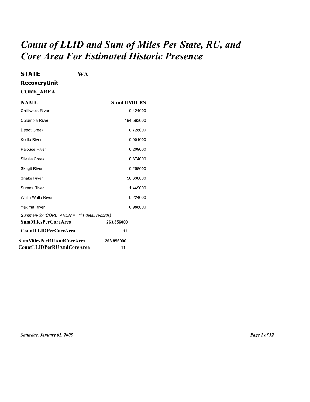 Count of LLID and Sum of Miles Per State, RU, and Core Area for Estimated Historic Presence