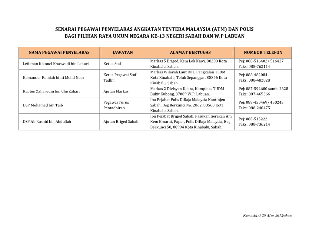 Senarai Pegawai Penyelaras Angkatan Tentera Malaysia (Atm) Dan Polis Bagi Pilihan Raya Umum Negara Ke-13 Negeri Sabah Dan W.P Labuan