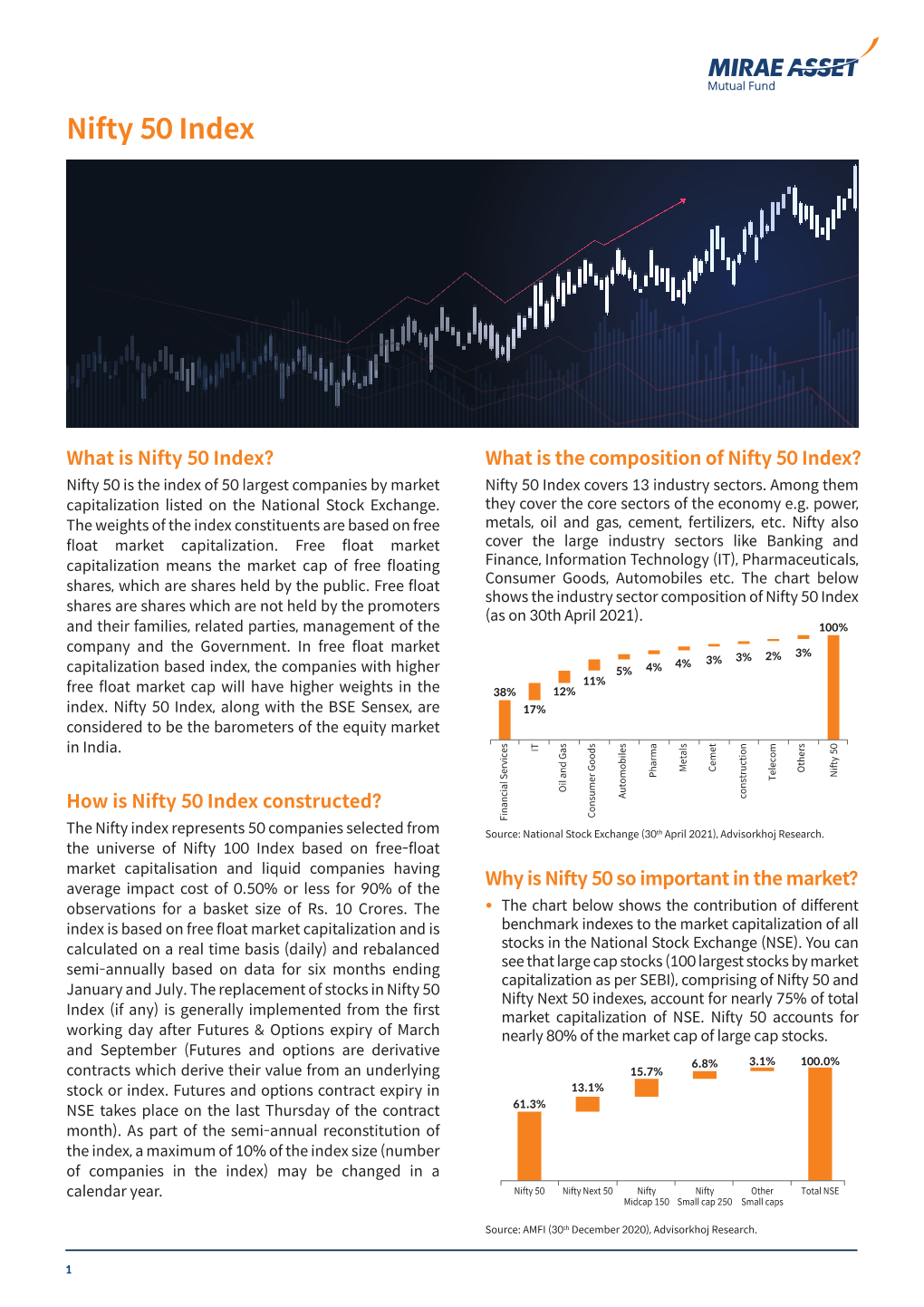 Nifty 50 Index