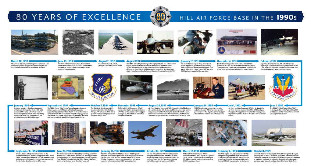 Hill Air Force Base in the 1990S