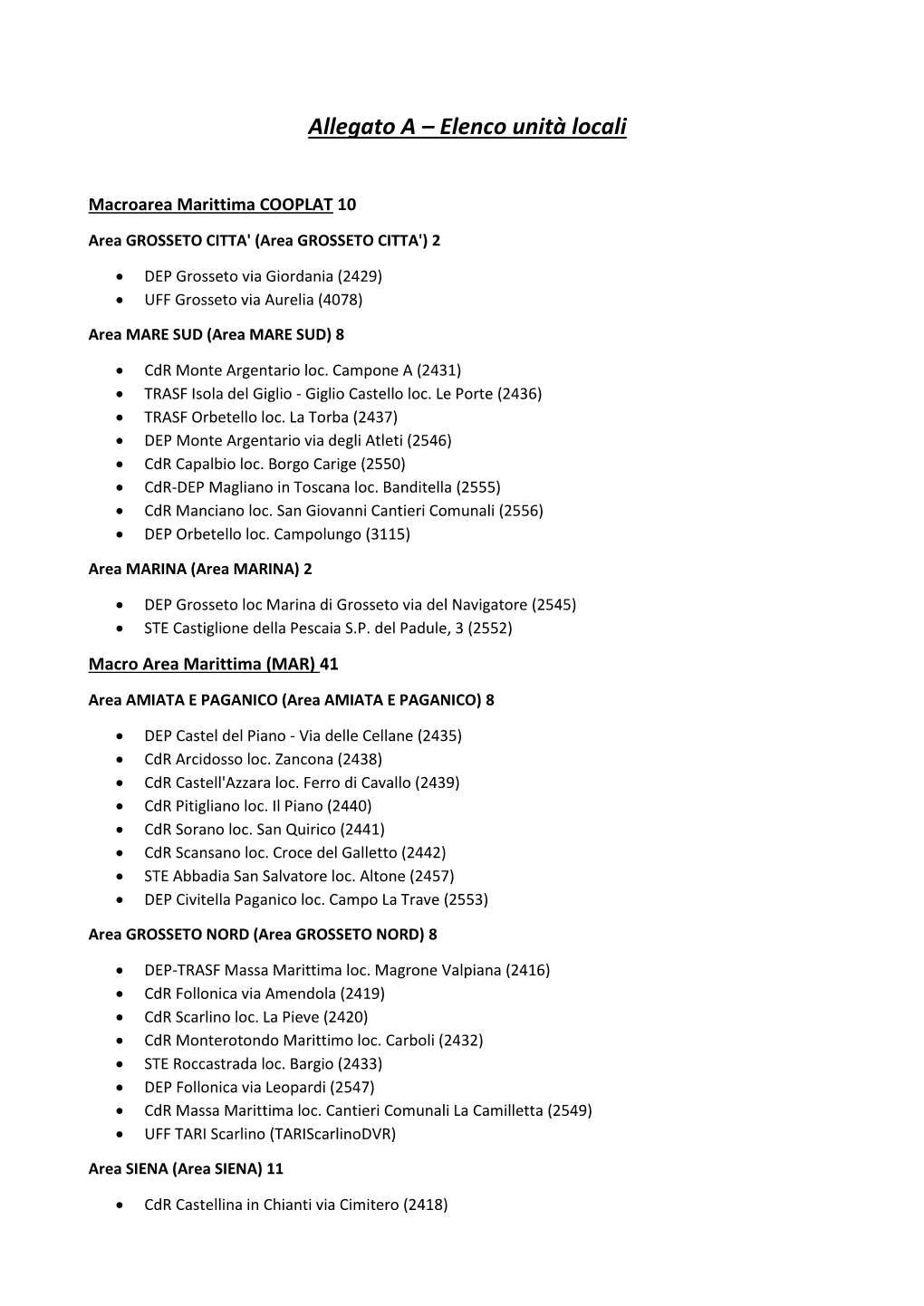 Elenco Unità Locali