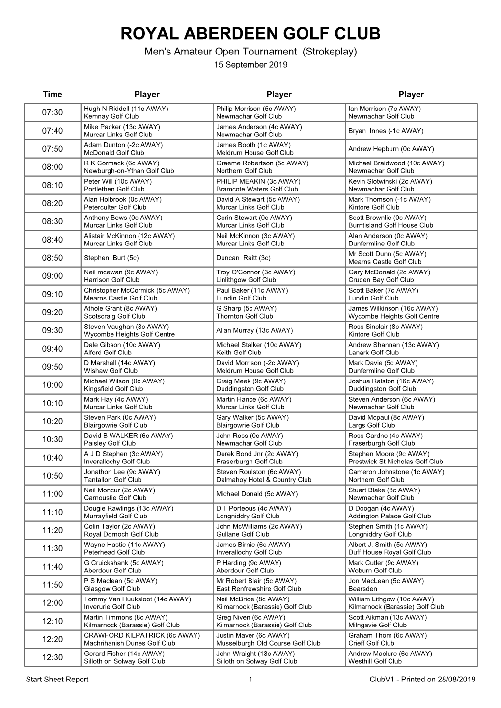 ROYAL ABERDEEN GOLF CLUB Men's Amateur Open Tournament (Strokeplay) 15 September 2019