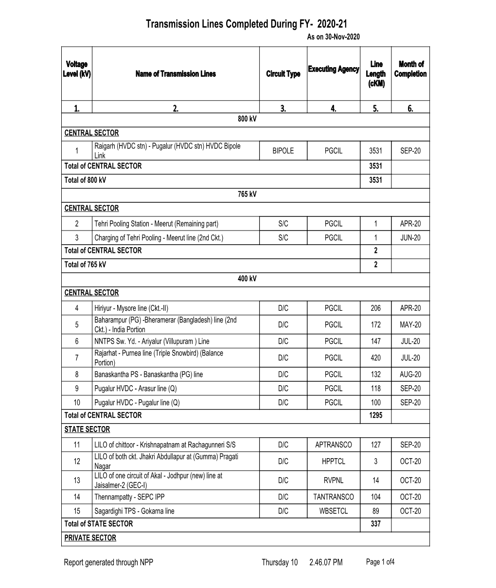 Transmission Lines Completed During FY- 2020-21 As on 30-Nov-2020