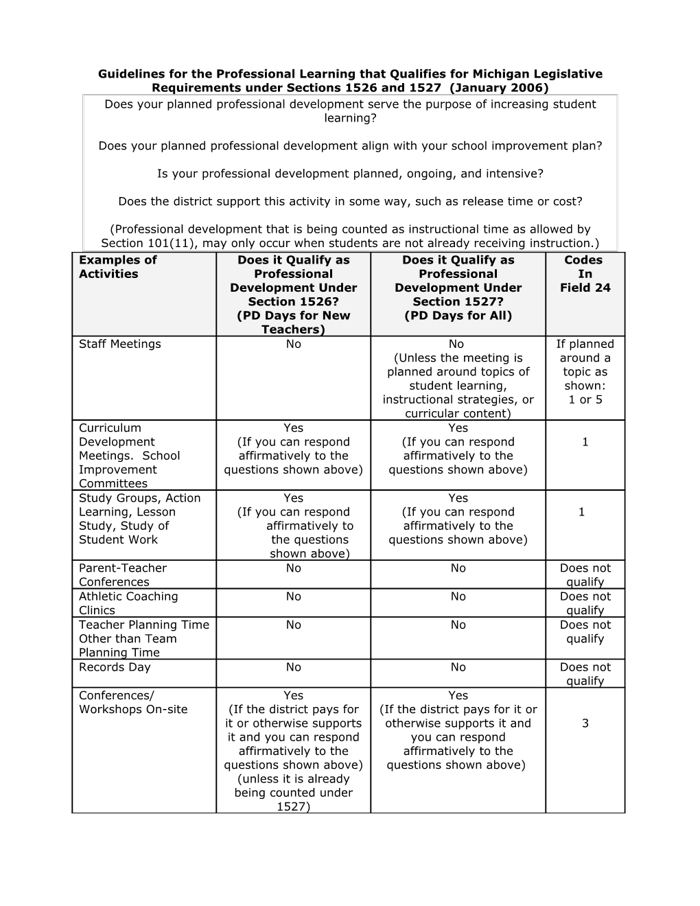 Guidelines for the Professional Development That Qualifies for Michigan Legislative Requirements