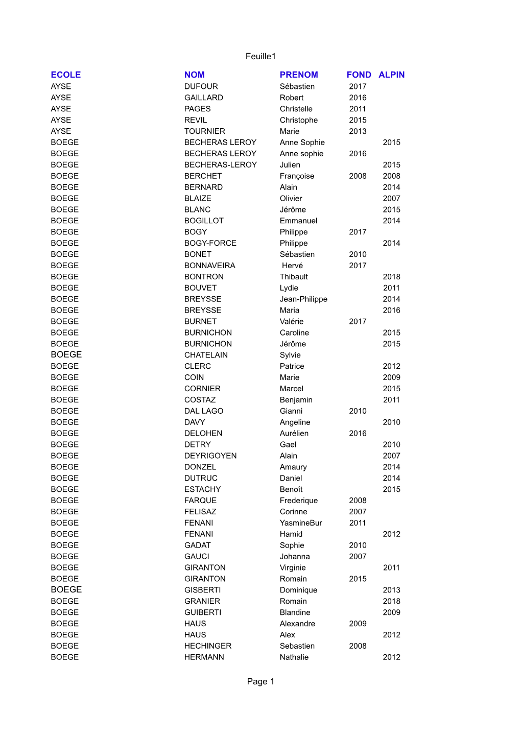 Feuille1 Page 1 ECOLE NOM PRENOM FOND ALPIN BOEGE