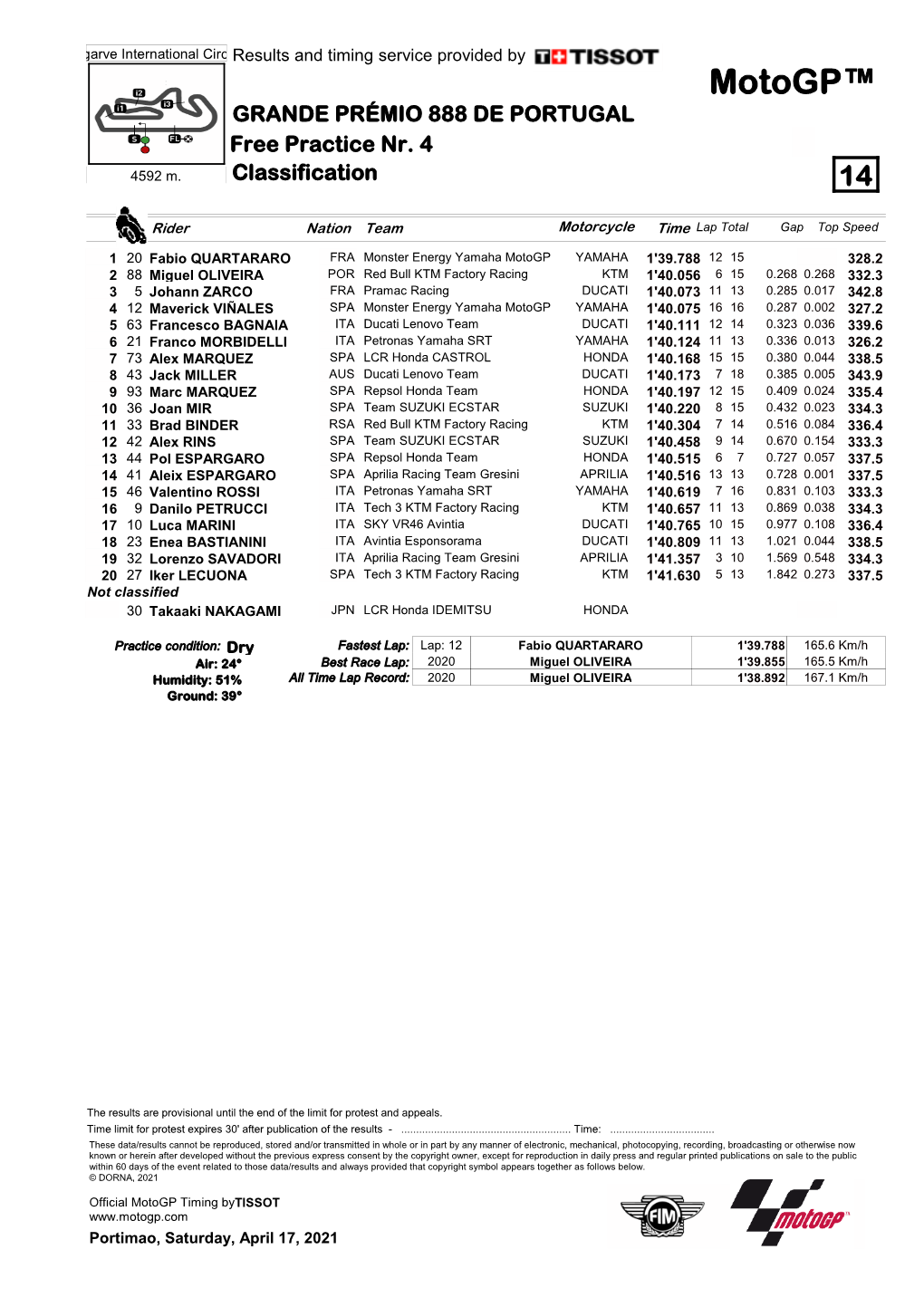 R Practice CLASSIFICATION