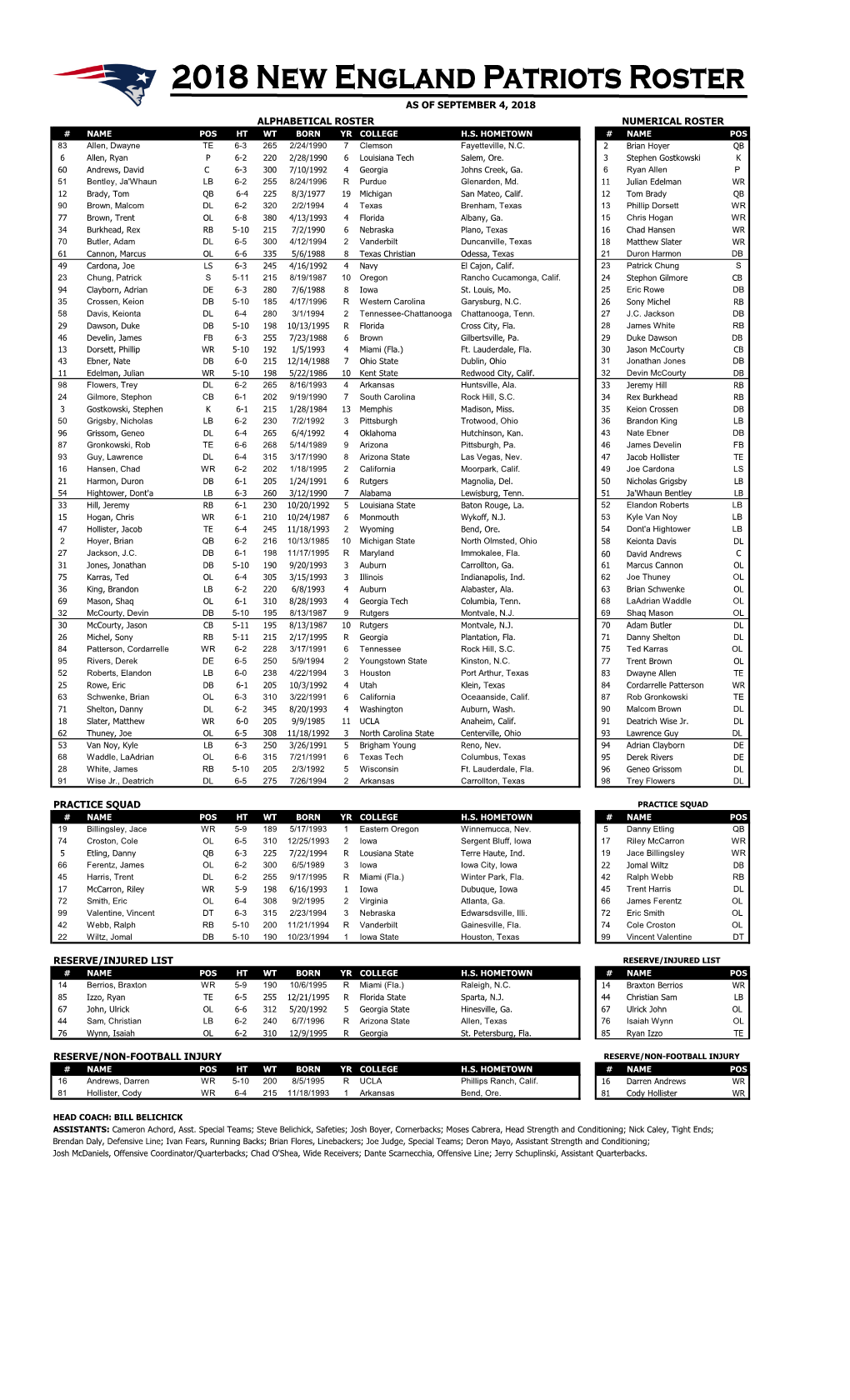 Alphabetical Roster Numerical Roster As Of