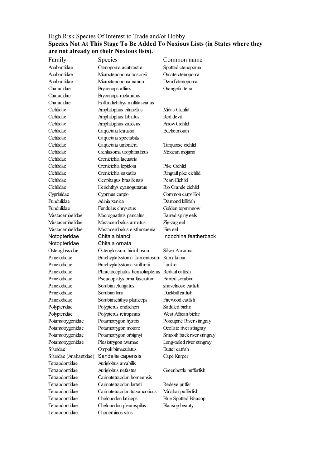 High Risk Species of Interest to Trade And/Or Hobby