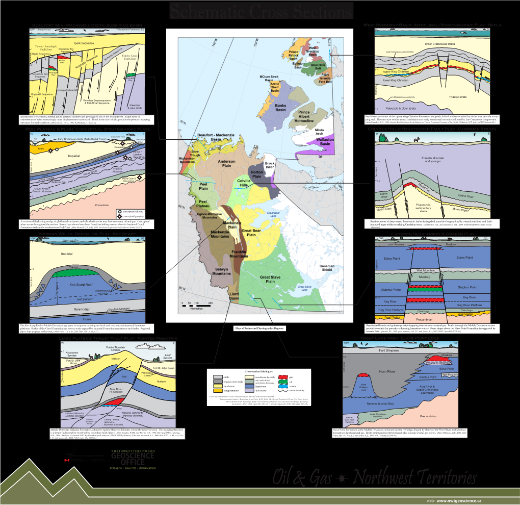 Schematic Cross Sections Beaufort Sea - Mackenzie Delta: Subsiding Basin West Sverdrup Basin: Anticlinal/Stratigraphic Play - Hecla