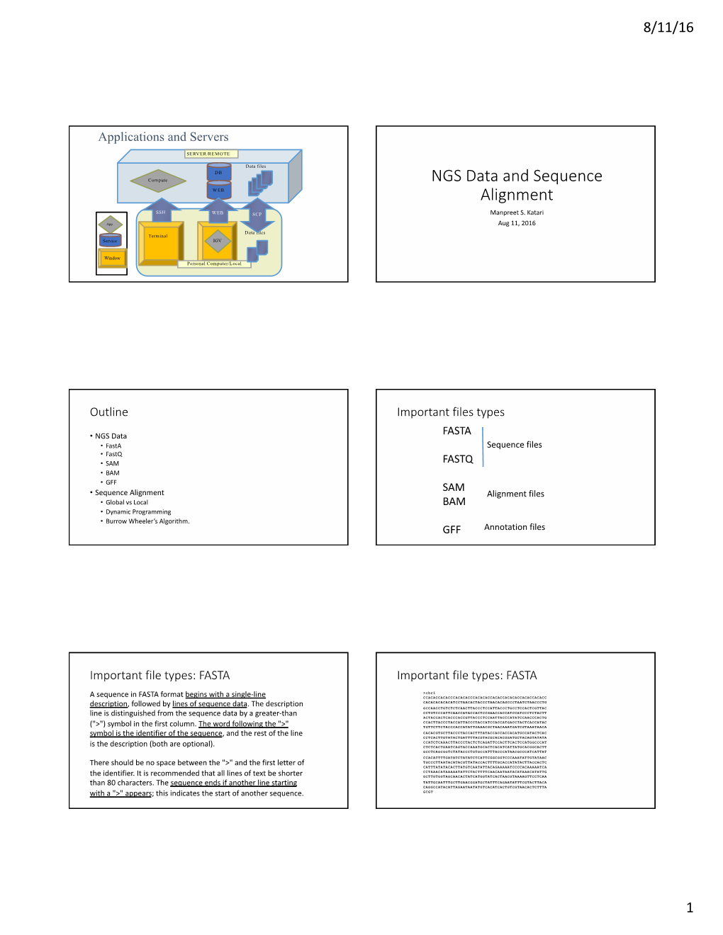 NGS Data and Sequence Alignment