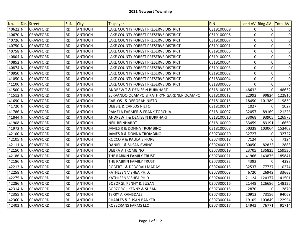 2021 Newport Township No. Dir. Street Suf. City Taxpayer PIN Land