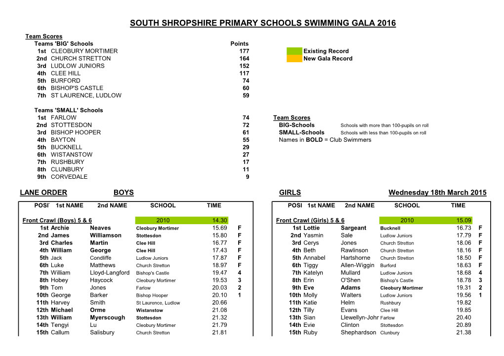 South Shropshire Primary Schools Swimming Gala 2016